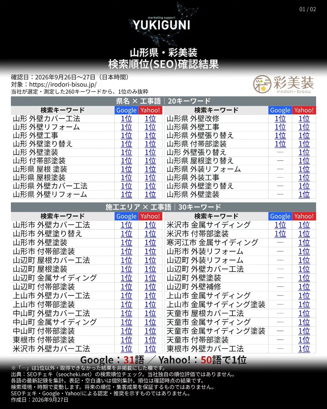 YUKIGUNIの施工会社サポート