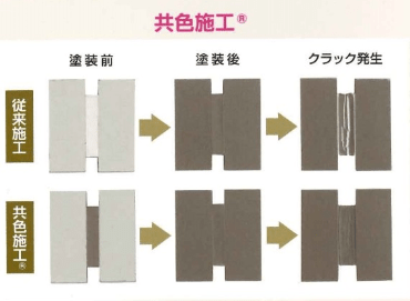 共色施工